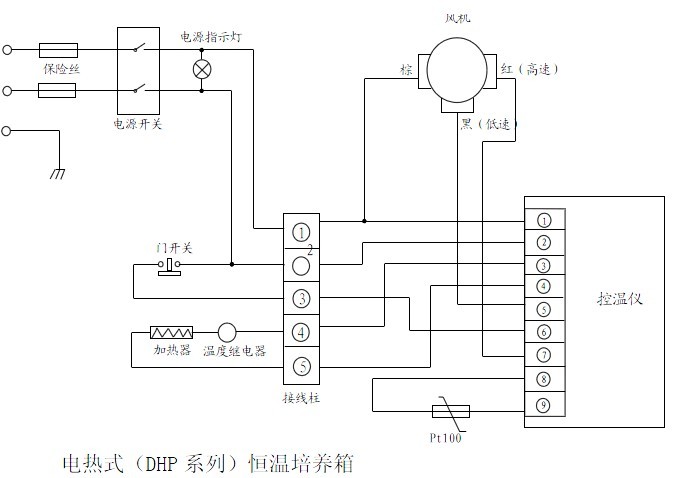 电热式（DHP 系列）恒温培养箱